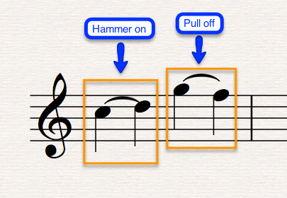 Diagram 1a