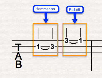 Diagram 1b