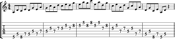 jazz guitar improvisation for beginners fig.3