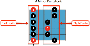 jazz guitar improvisation for beginners fig.4