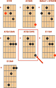 chord melody guitar fig.11