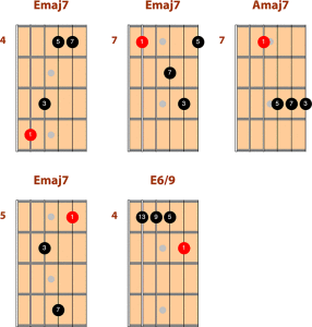 chord melody guitar fig.7a