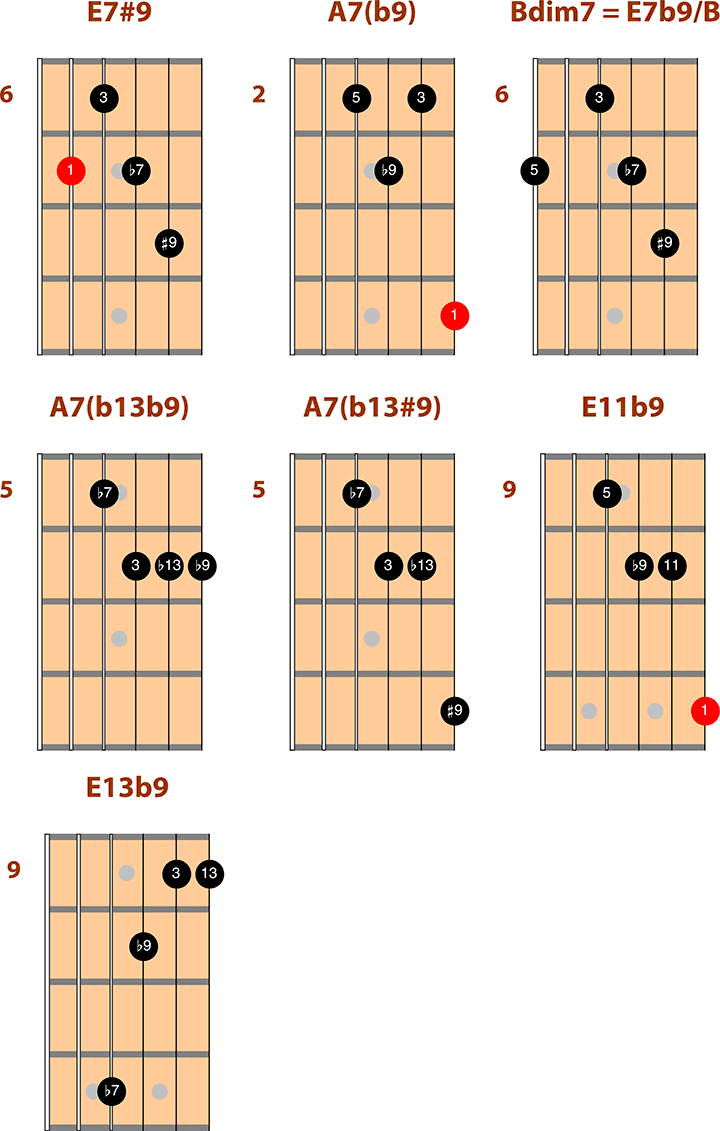 How to tell the difference between add chords and altered guitar chords