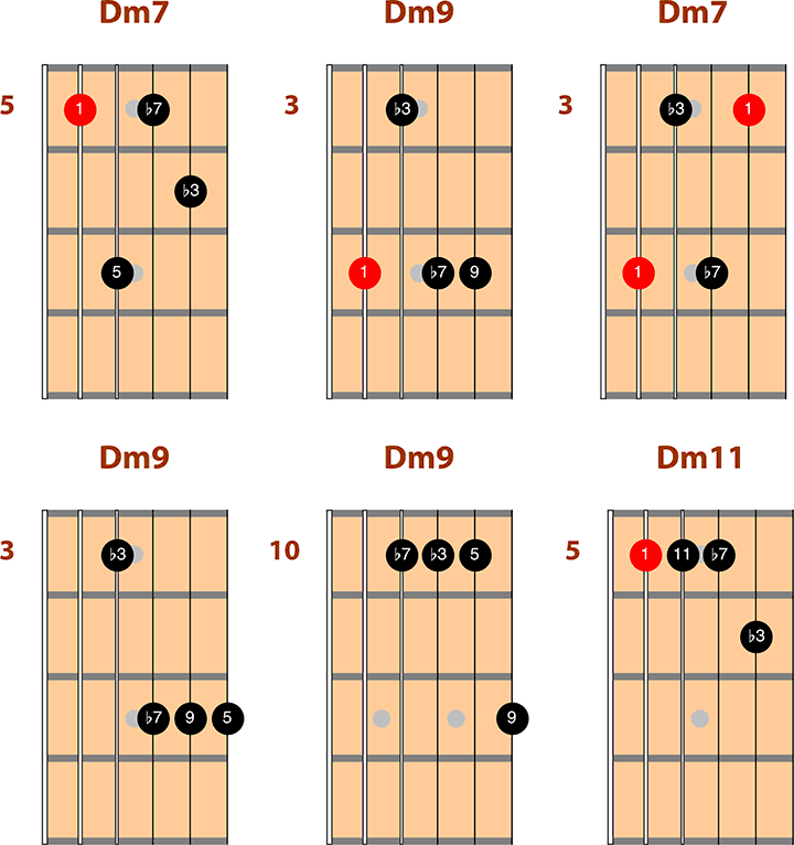 jazz-guitar-improvisation-practice-routine-2-so-what-miles-davis-chord-shapes