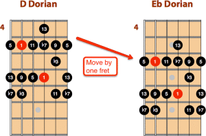 jazz-guitar-improvisation-practice-routine-4-so-what-miles-davis-dorian-scale