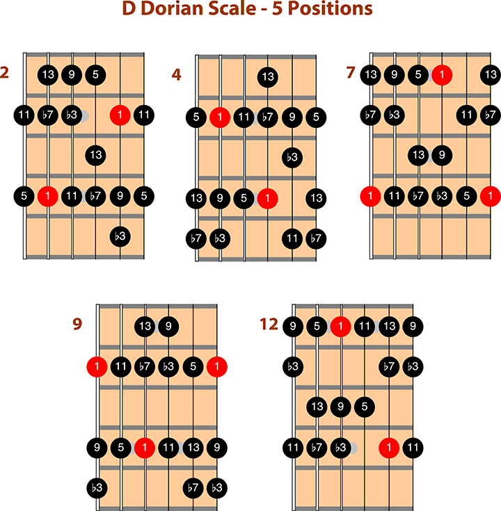 jazz-guitar-improvisation-practice-routine-5-so-what-miles-davis-dorian-scale-5-positions