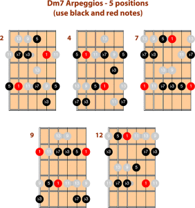 jazz-guitar-improvisation-practice-routine-5-so-what-miles-davis-min7-arpeggios