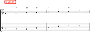 jazz-guitar-improvisation-practice-routine-90-so-what-miles-davis-d-dorian