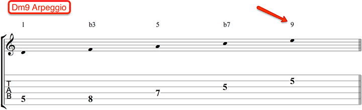 jazz-guitar-improvisation-practice-routine-92-so-what-miles-davis-d-minor-9