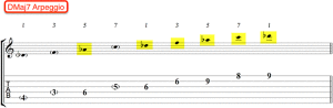 jazz-guitar-improvisation-practice-routine-93-so-what-miles-davis-dbmaj7