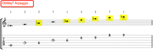 jazz-guitar-improvisation-practice-routine-97-so-what-miles-davis-dbmaj7-arp