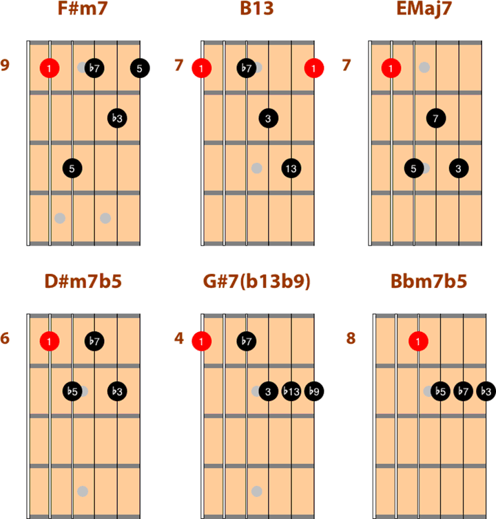 jazz-guitar-solo-arrangement-i-fall-in-love-too-easily-1-meat-and-potatoes-chord-voicings