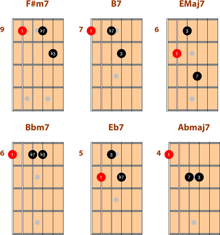 jazz-guitar-solo-arrangement-i-fall-in-love-too-easily-4-3-note-voicings