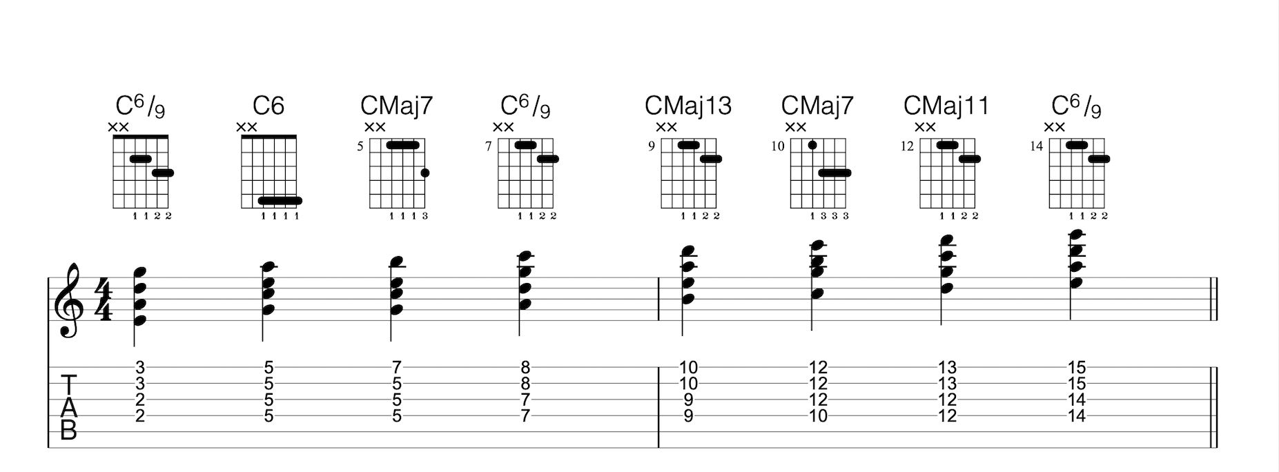 Autumn In New York (guitar chord melody) Sheet music for Guitar (Solo) -  Musescore.com