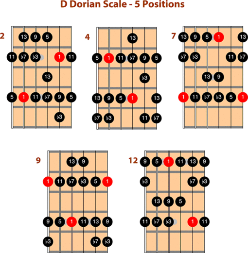 jazz-guitar-scales
