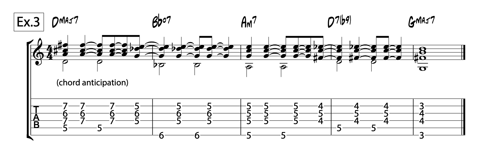 Bossa Nova Chords Progression Seduce The Six Strings Baby Guitar Lesson