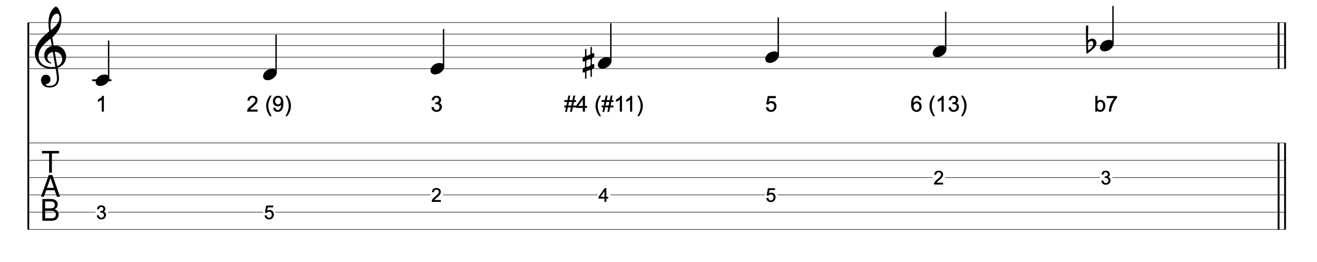 C Lydian Dominant Scale Guitar