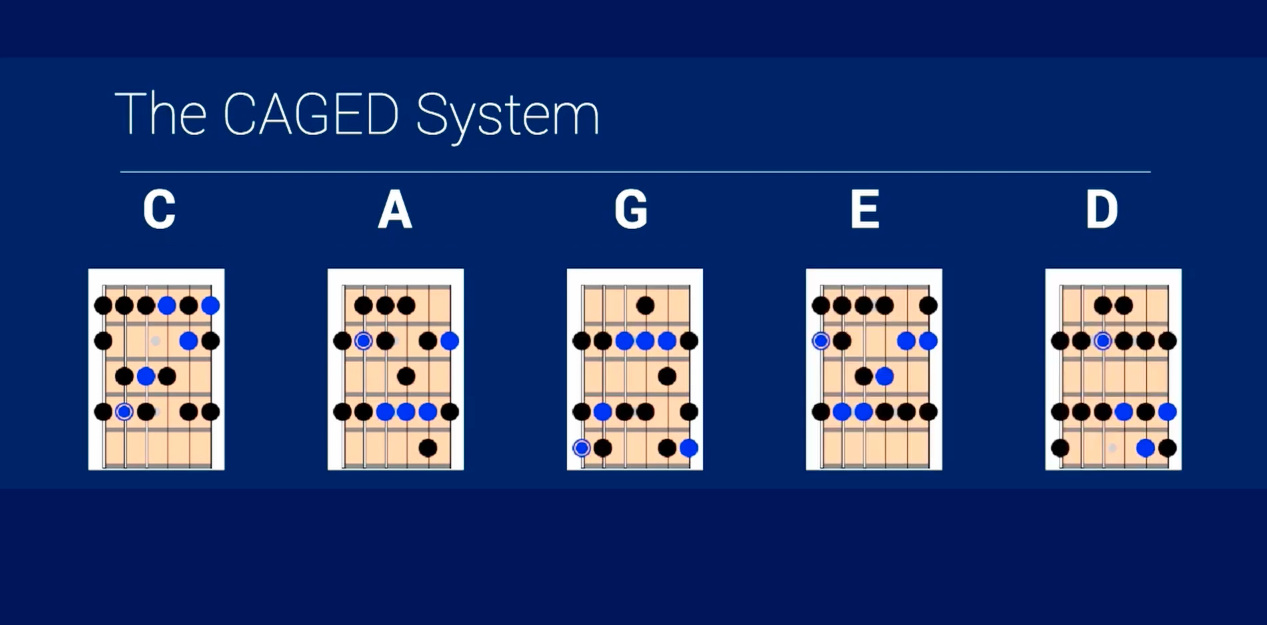 1-caged-jazz-guitar-scales