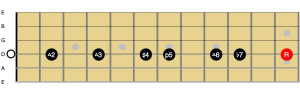 D Lydian Dominant Scale Melody 4th String