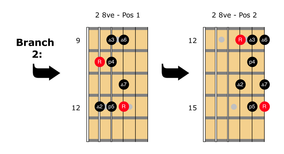 10-guitar-modes