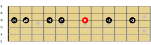 D Lydian b7 Scale on 3rd String