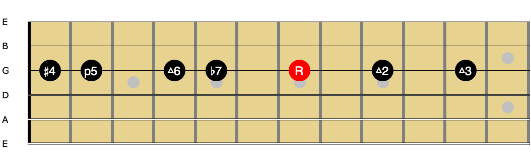 D Lydian b7 Scale on 3rd String