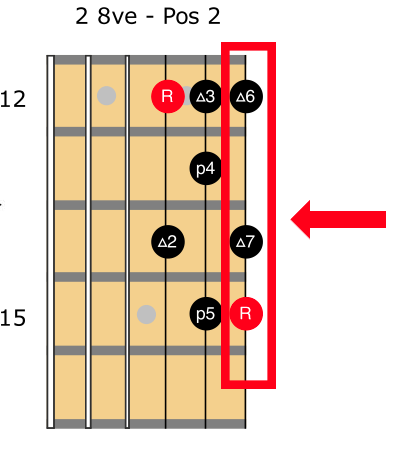 11-jazz-guitar-scales-modes