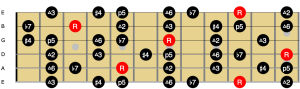 What Is The Lydian Dominant Scale