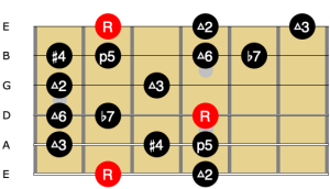 Using Lydian Dominant E String Root