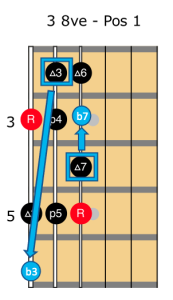 15-dorian-scale-guitar