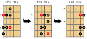 16-dorian-mode-guitar