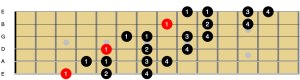 G Lydian Doinant Scale Guitar Diagonal