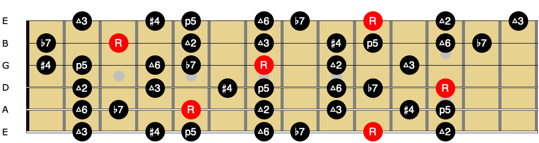 Lydian Dominant Scake Guitar Freedom