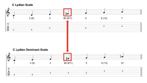 C Lydian b7 scale and C Lydian