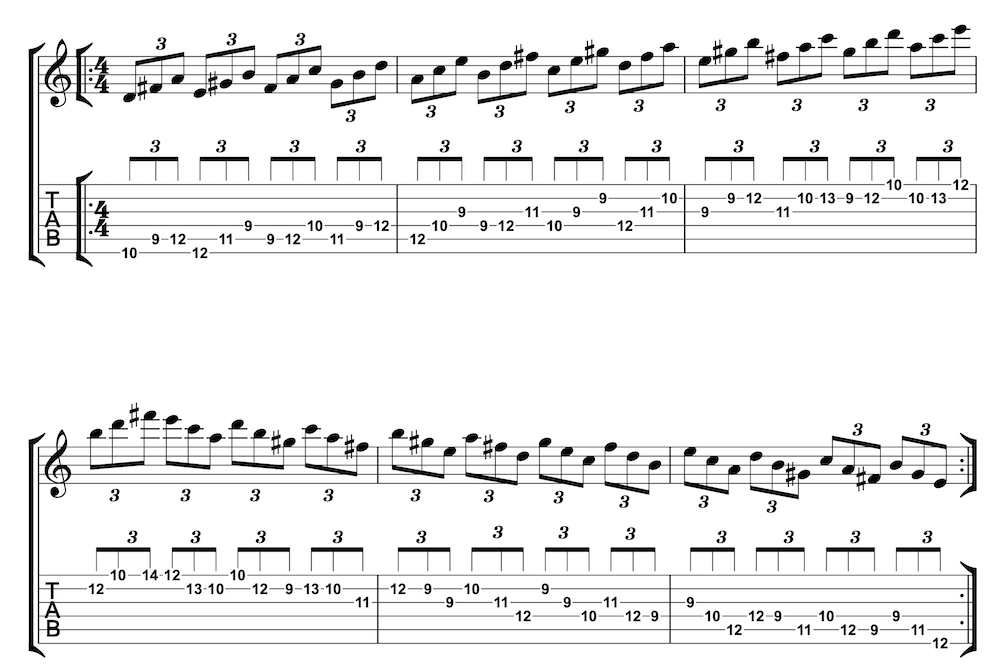 Who Uses Lydian Dominant Scale