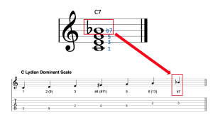 C Lydian Dominant Scale Notes