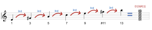 Lydian Dominant Arpeggio