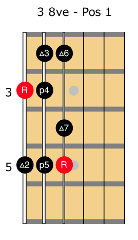 6-scale-jazz-gitar