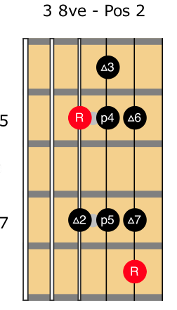 7-jazz-scale-tab