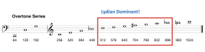 Acoustic Scale