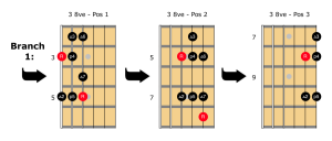 9-jazz-scales-guitar-tabs