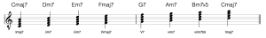 2 5 1 jazz chord progression