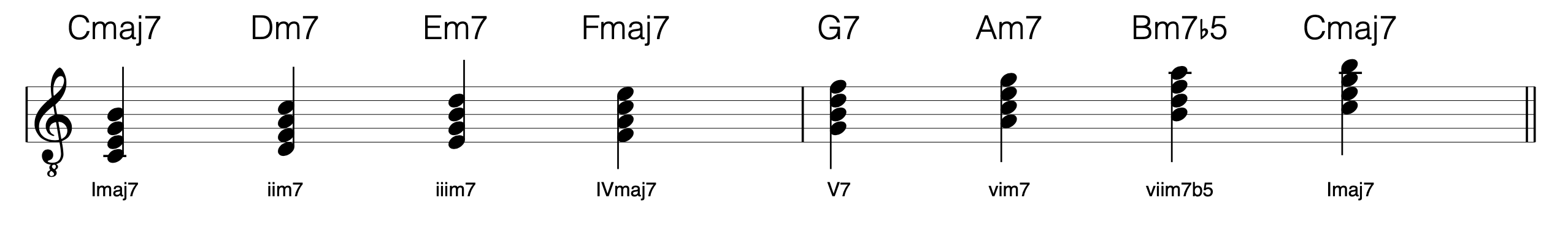 2 5 1 jazz chord progression