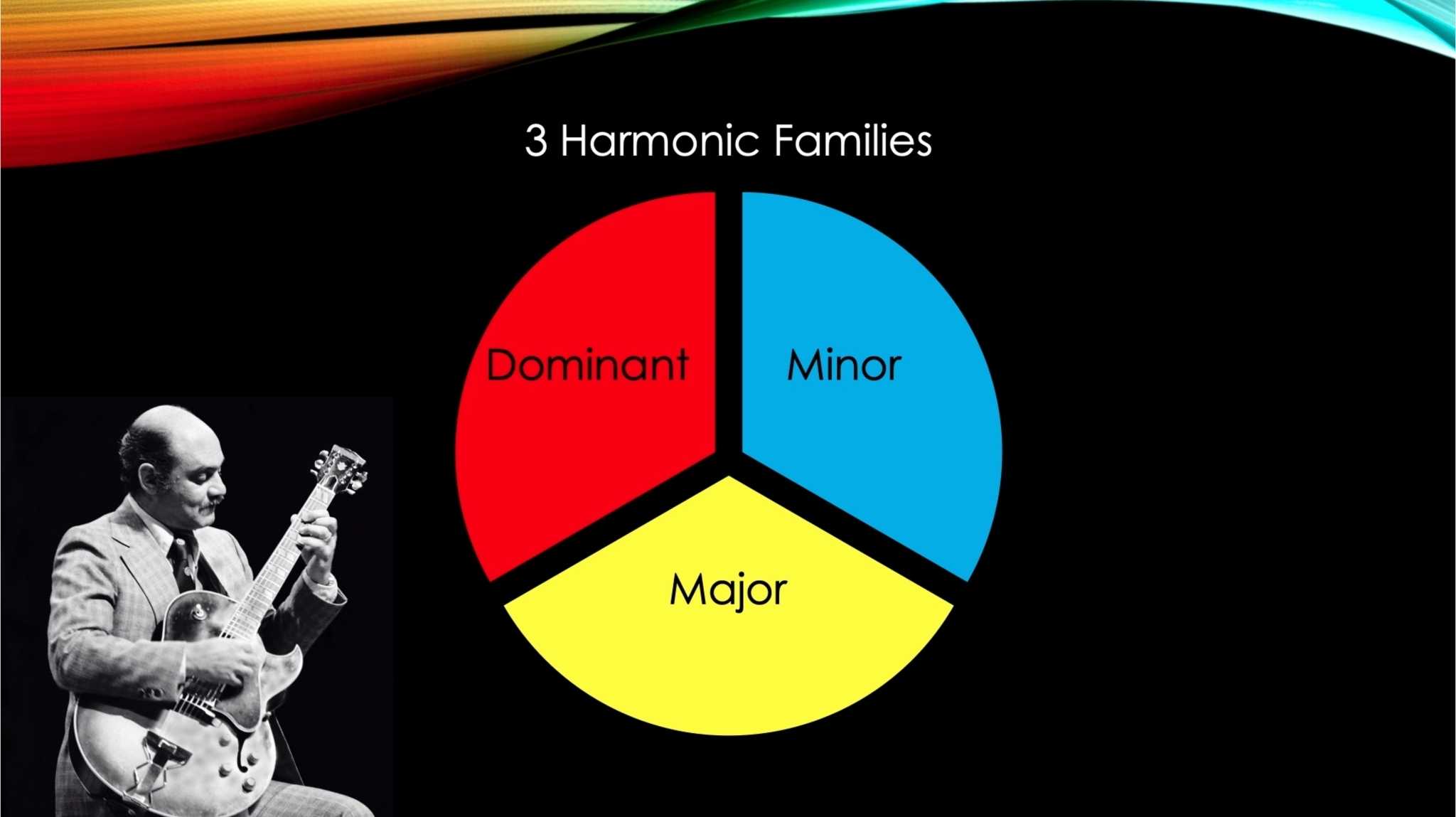 Easy Jazz Guitar Chords - Three Harmonic Families