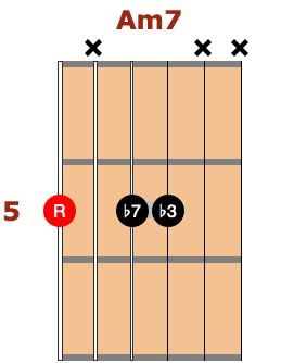 Am7 jazz chord voicings guitar