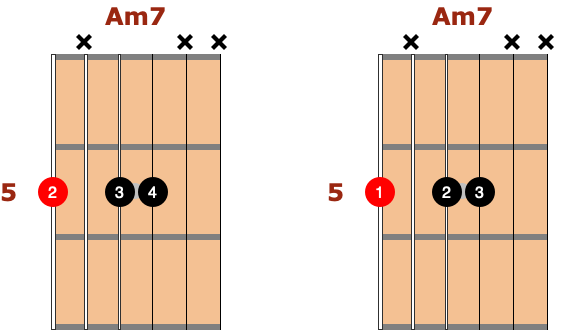 Am7 beginning jazz guitar chords