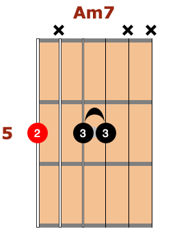 Am7 beginner jazz guitar chords