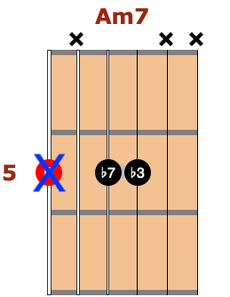 14-simple-jazz-guitar-chords simple jazz guitar chords