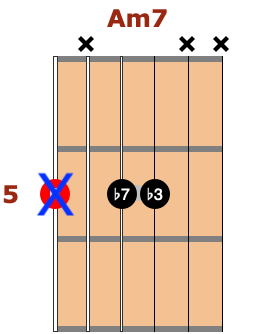 simple jazz guitar chords