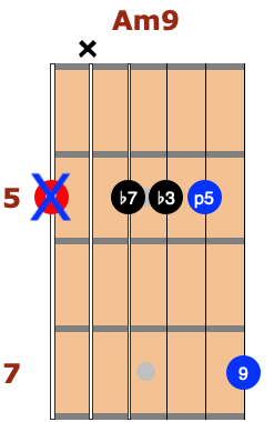 15-easy-jazz-chords-for-beginners easy jazz chords for beginners